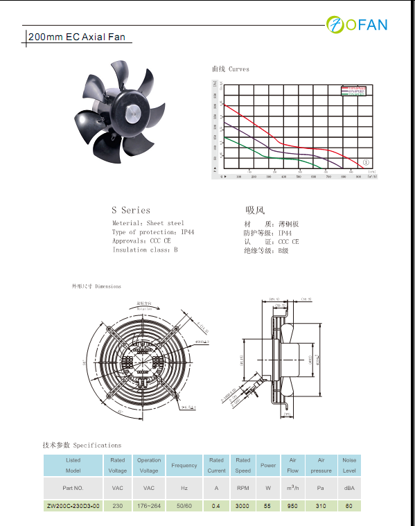 200mm EC Exhaust Axial Fan , Industrial Ventilation Fans With External Rotor Motor Powered