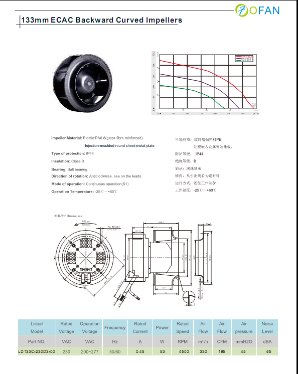 Backward Curved EC Motor Fan / Centrifugal Exhaust Fan Blower High Volume
