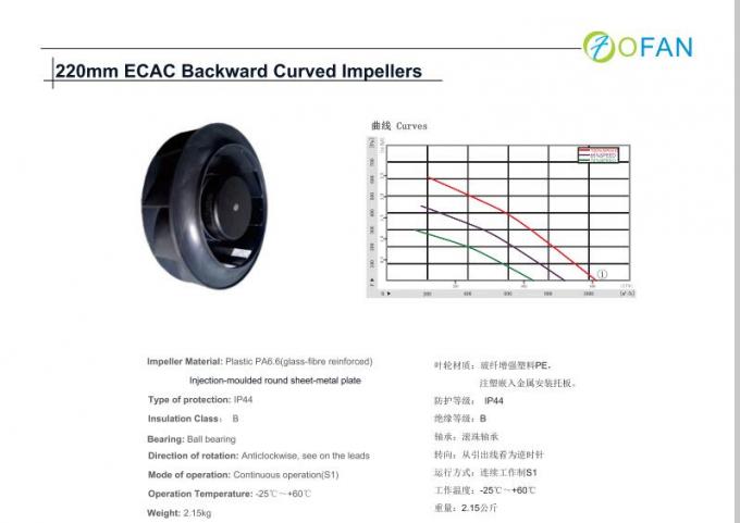 Low Noise EC Centrifugal Ventilation Fans Backward Curved For FFU aHU