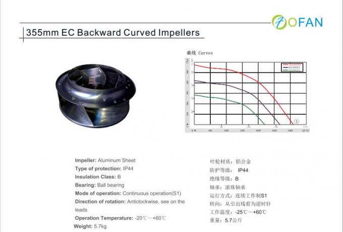 355mm EC Centrifugal Fans with Backward Curved Impeller For Fresh Air ...